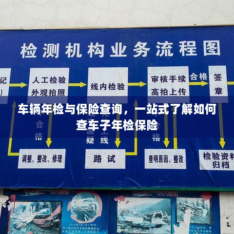 一站式了解车辆年检与保险查询，轻松掌握车辆保险及年检信息-图1