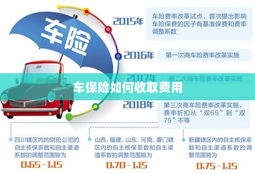 车保险费用收取详解-图1