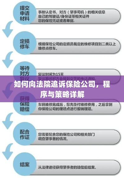 如何追诉保险公司？程序与策略全解析-图1