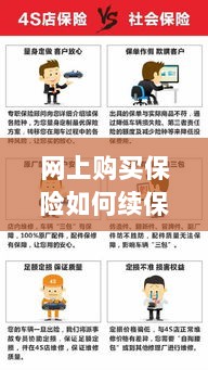 网上购买保险的续保指南，全面解析保险续保流程-图1