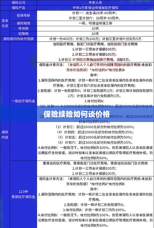 保险续险价格谈判攻略-图1