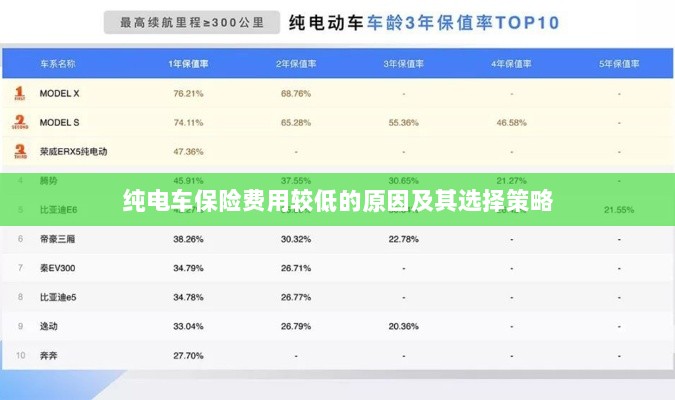 纯电车保险费用较低的原因与选择策略解析-图1