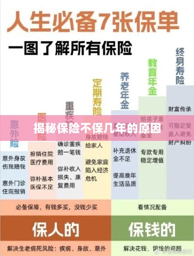 揭秘保险不保多年的原因解析-图1 揭秘保险不保多年的原因解析-图1