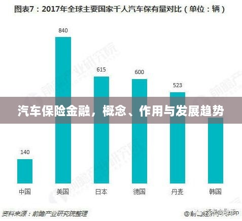 汽车保险金融，概念、功能及未来发展趋势-图1