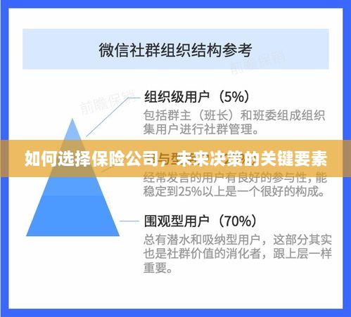 如何选择保险公司,把握未来决策的关键要素-图1 如何选择保险公司,把握未来决策的关键要素-图1
