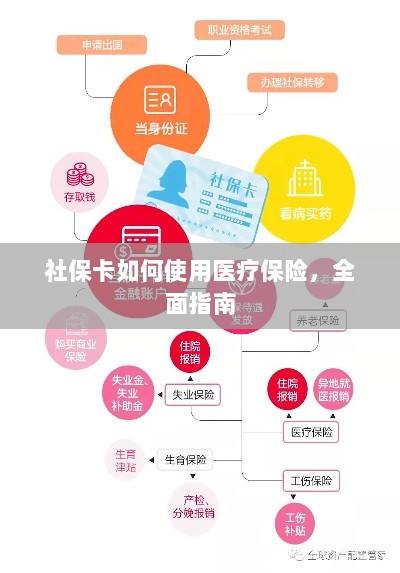 社保卡医疗保险使用指南,全面解析使用流程-图1 社保卡医疗保险使用指南,全面解析使用流程-图1