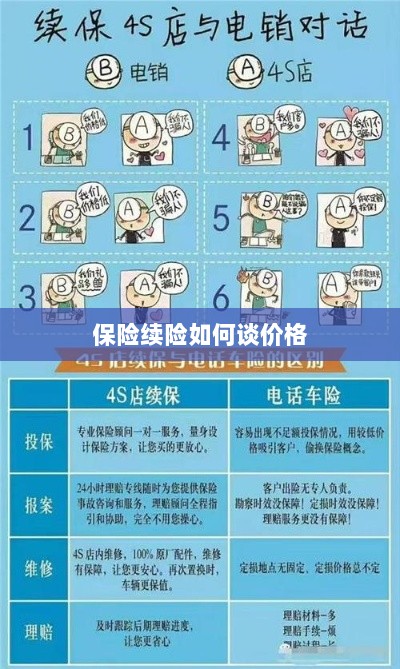 保险续险价格谈判攻略-图1 保险续险价格谈判攻略-图1