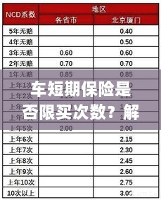 车短期保险购买次数有限制吗？解读短期车险购买策略与约束条件。-图1