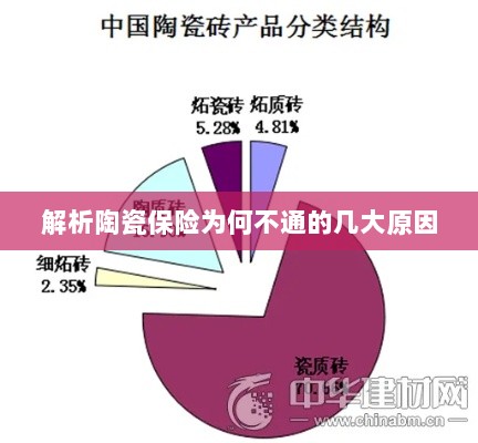 陶瓷保险解析，为何存在几大不通原因？-图1