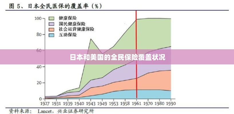 日本与美国的全民保险覆盖情况对比-图1