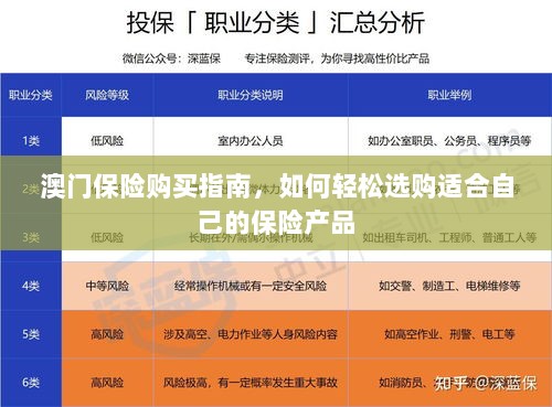 澳门保险购买指南,轻松选购适合自己的保险产品-图1 澳门保险购买指南,轻松选购适合自己的保险产品-图1