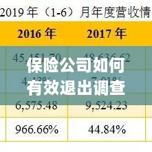 保险公司有效退出调查的策略与实践探讨-图1