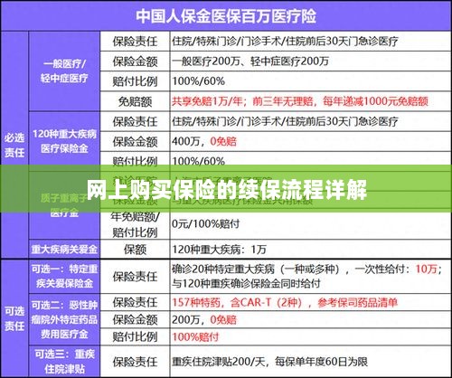 网上保险续保流程详解-图1 网上保险续保流程详解-图1