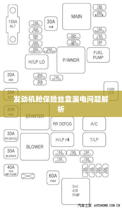 发动机舱保险丝盒漏电问题深度解析-图1 发动机舱保险丝盒漏电问题深度解析-图1