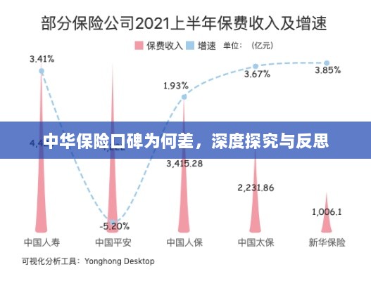 中华保险口碑深度探究与反思,原因何在?-图1 中华保险口碑深度探究与反思,原因何在?-图1
