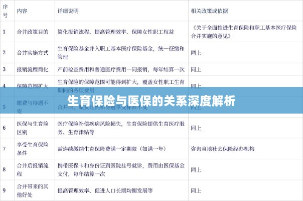 生育保险与医保关系的深度探讨-图1 生育保险与医保关系的深度探讨-图1