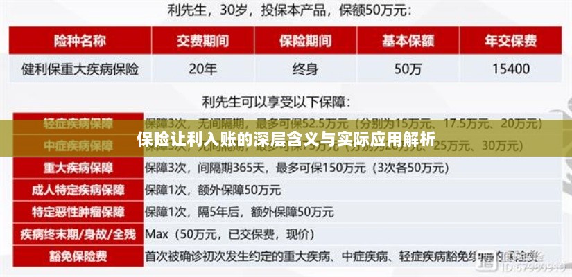 保险让利入账深度解读，含义、应用与实效解析-图1