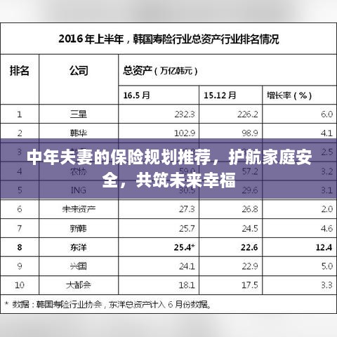 中年夫妻的保险规划指南，护航家庭安全，共筑未来幸福之路-图1
