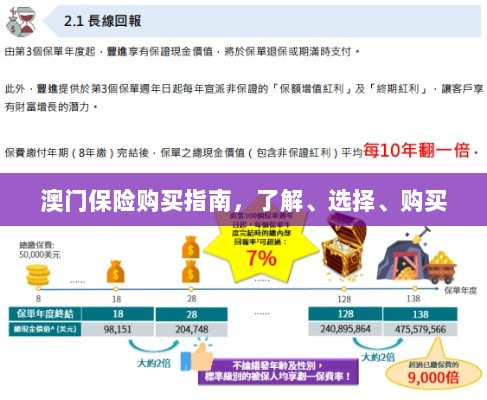 澳门保险购买全攻略，了解、选择与购买指南-图1