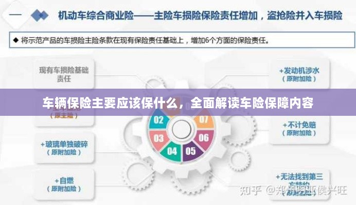 全面解读车辆保险保障内容,保障重点及选择建议-图1 全面解读车辆保险保障内容,保障重点及选择建议-图1