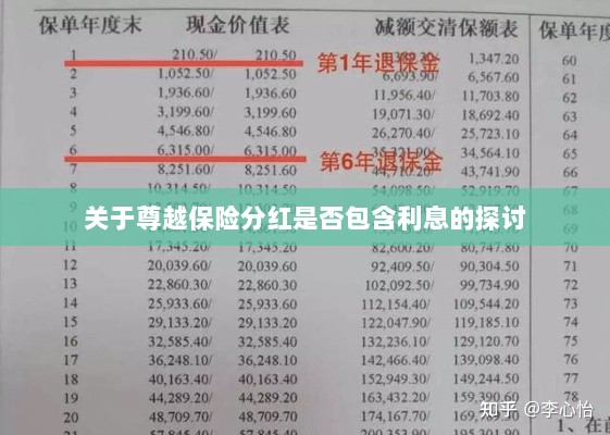 尊越保险分红是否含息探讨,解析分红与利息关系-图1 尊越保险分红是否含息探讨,解析分红与利息关系-图1