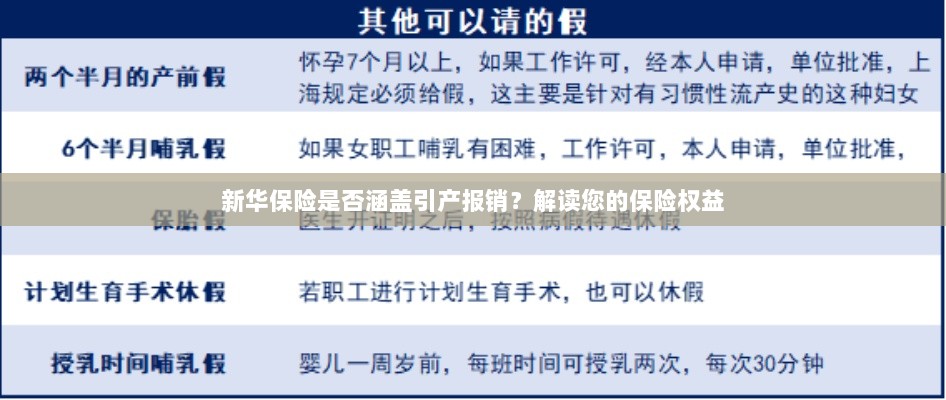 新华保险是否涵盖引产报销？关于保险权益的解读-图1