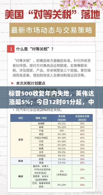 标普收复失地，英伟达涨势强劲；中方调整关税政策，五部门约谈外卖平台企业；红星美凯龙创始人遭调查——每经早报聚焦要闻-图1
