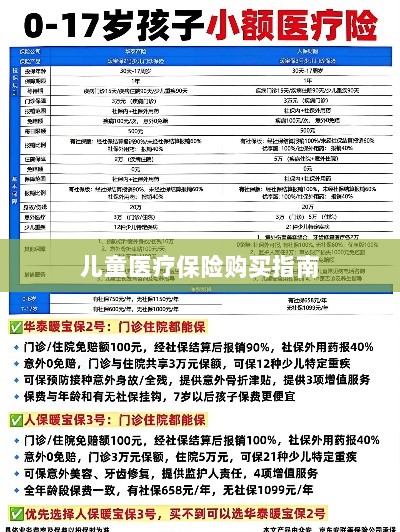 儿童医疗保险购买全攻略-图1