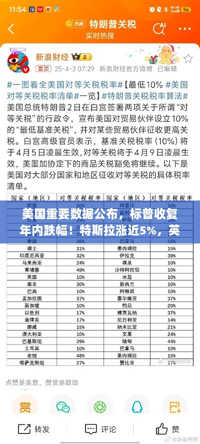 美国市场数据重磅出炉，标普逆袭年内跌幅，特斯拉与英伟达市值飙升，黄金原油收盘上扬的利好趋势！-图1