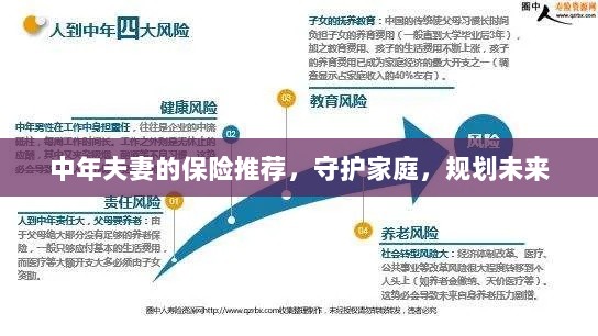 中年夫妻必备保障,守护家庭,规划未来的保险推荐-图1 中年夫妻必备保障,守护家庭,规划未来的保险推荐-图1
