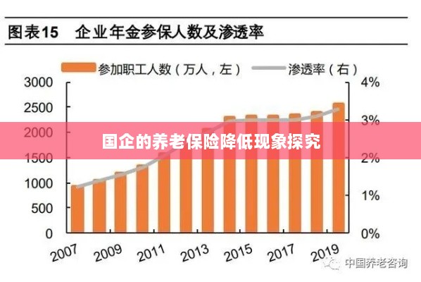 国企养老保险降低现象深度解析-图1 国企养老保险降低现象深度解析-图1