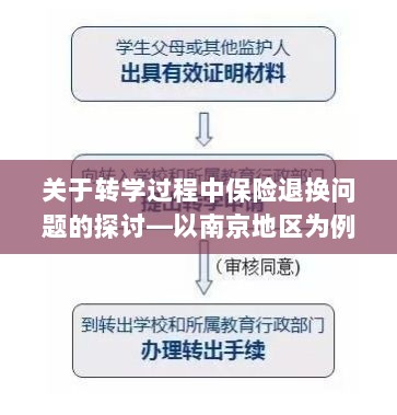 南京地区转学过程中的保险退换问题探讨-图1 南京地区转学过程中的保险退换问题探讨-图1