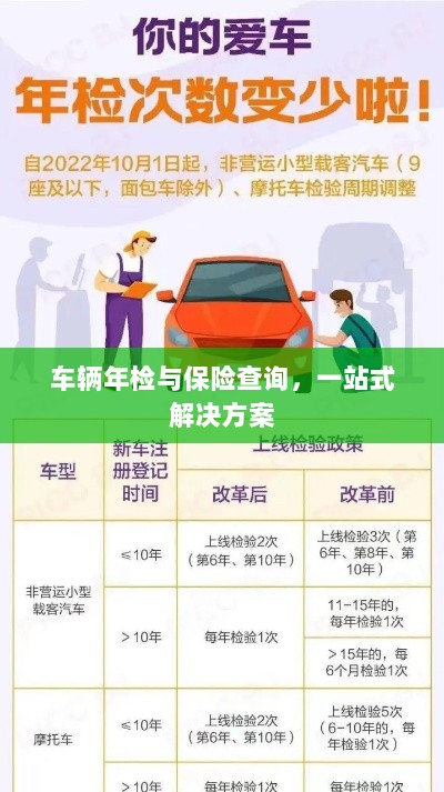 车辆年检与保险查询,一站式解决方案解析-图1 车辆年检与保险查询,一站式解决方案解析-图1