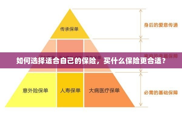 如何选择适合自己的保险,投保指南与保险类型推荐-图1 如何选择适合自己的保险,投保指南与保险类型推荐-图1