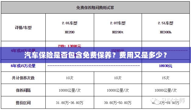 汽车保险中的免费保养与费用详解-图1 汽车保险中的免费保养与费用详解-图1