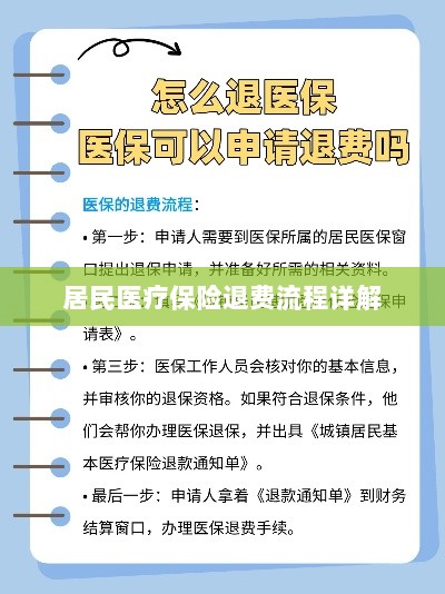 居民医疗保险退费流程全面解析-图1