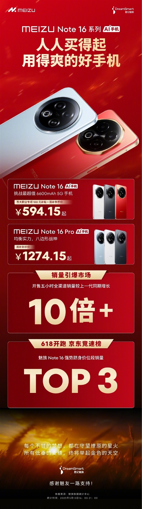 魅族Note 16系列销量飙升,亲民价格引发抢购热潮,销量增长达十倍-图1 魅族Note 16系列销量飙升,亲民价格引发抢购热潮,销量增长达十倍-图1