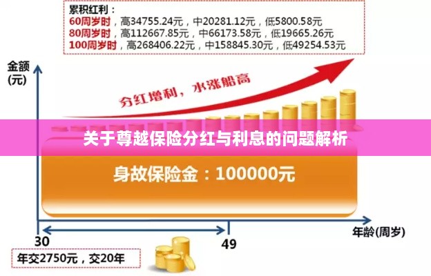 尊越保险分红与利息问题深度解析-图1