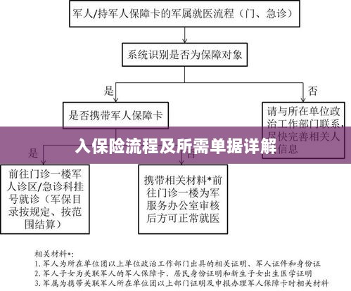 保险投保流程与所需单据全面解析-图1 保险投保流程与所需单据全面解析-图1