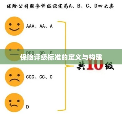 保险评级标准的定义与构建方法探讨-图1 保险评级标准的定义与构建方法探讨-图1
