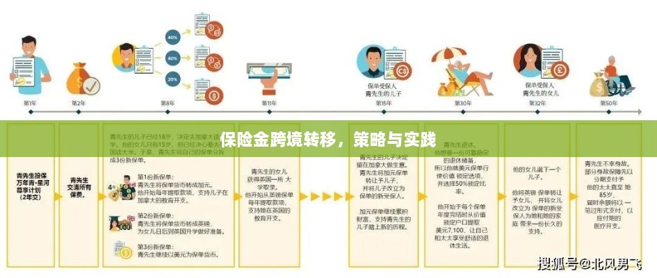保险金跨境转移的策略与实践探讨-图1 保险金跨境转移的策略与实践探讨-图1