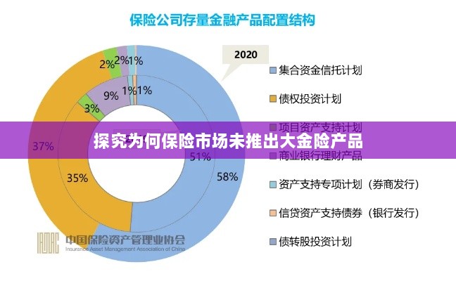 保险市场为何未推出大金险产品探究-图1 保险市场为何未推出大金险产品探究-图1