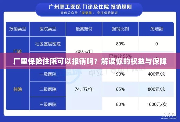 厂里保险住院报销详解，权益与保障解读-图1
