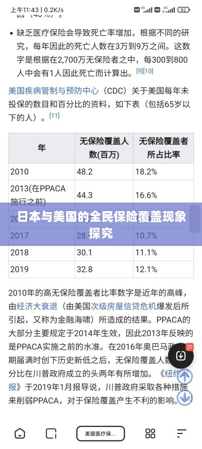 日本与美国全民保险覆盖现象深度探究-图1 日本与美国全民保险覆盖现象深度探究-图1