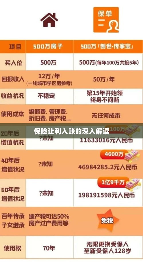保险让利入账详解,深度解读与探讨-图1 保险让利入账详解,深度解读与探讨-图1