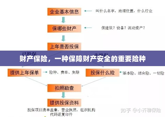 财产保险,守护财产安全的必备险种-图1 财产保险,守护财产安全的必备险种-图1