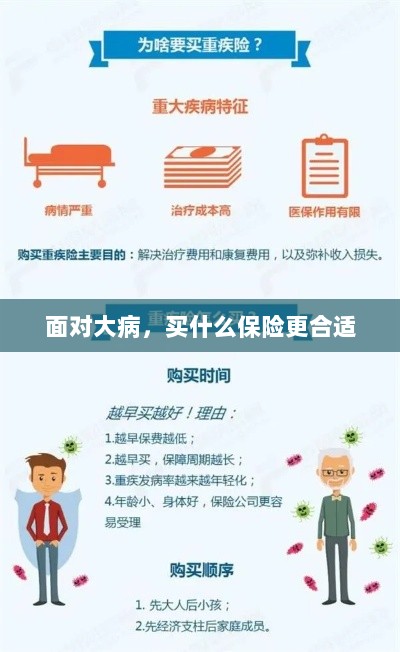 面对大病，选择合适的保险类型指南-图1