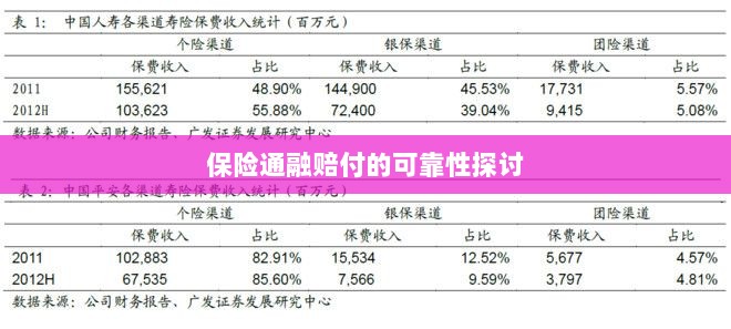 保险通融赔付的可靠性探究-图1 保险通融赔付的可靠性探究-图1