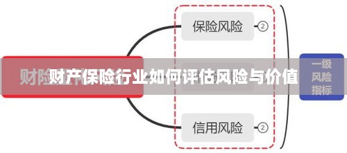 财产保险行业风险评估与价值评估方法解析-图1 财产保险行业风险评估与价值评估方法解析-图1