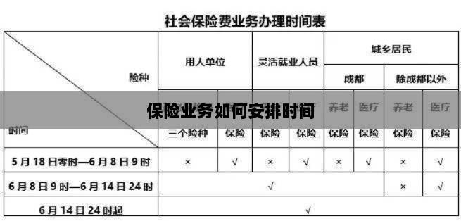 保险业务高效时间管理策略安排指南-图1 保险业务高效时间管理策略安排指南-图1